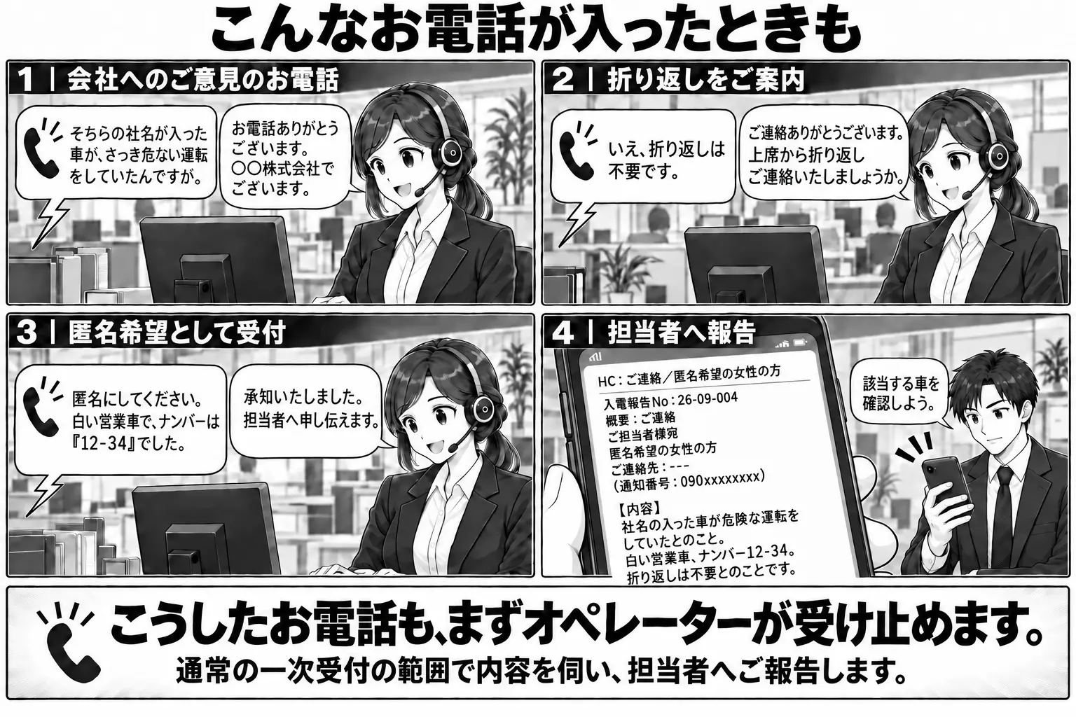 クレームの電話をオペレーターが受け止め、内容と連絡先を確認して担当者へ報告する4コマ漫画