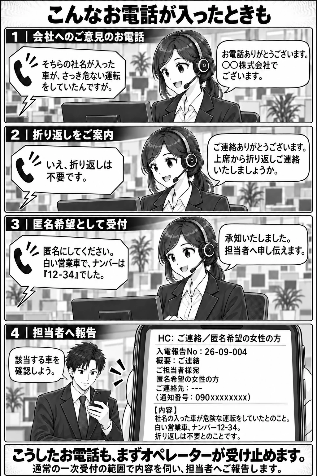 クレームの電話をオペレーターが受け止め、内容と連絡先を確認して担当者へ報告する4コマ漫画