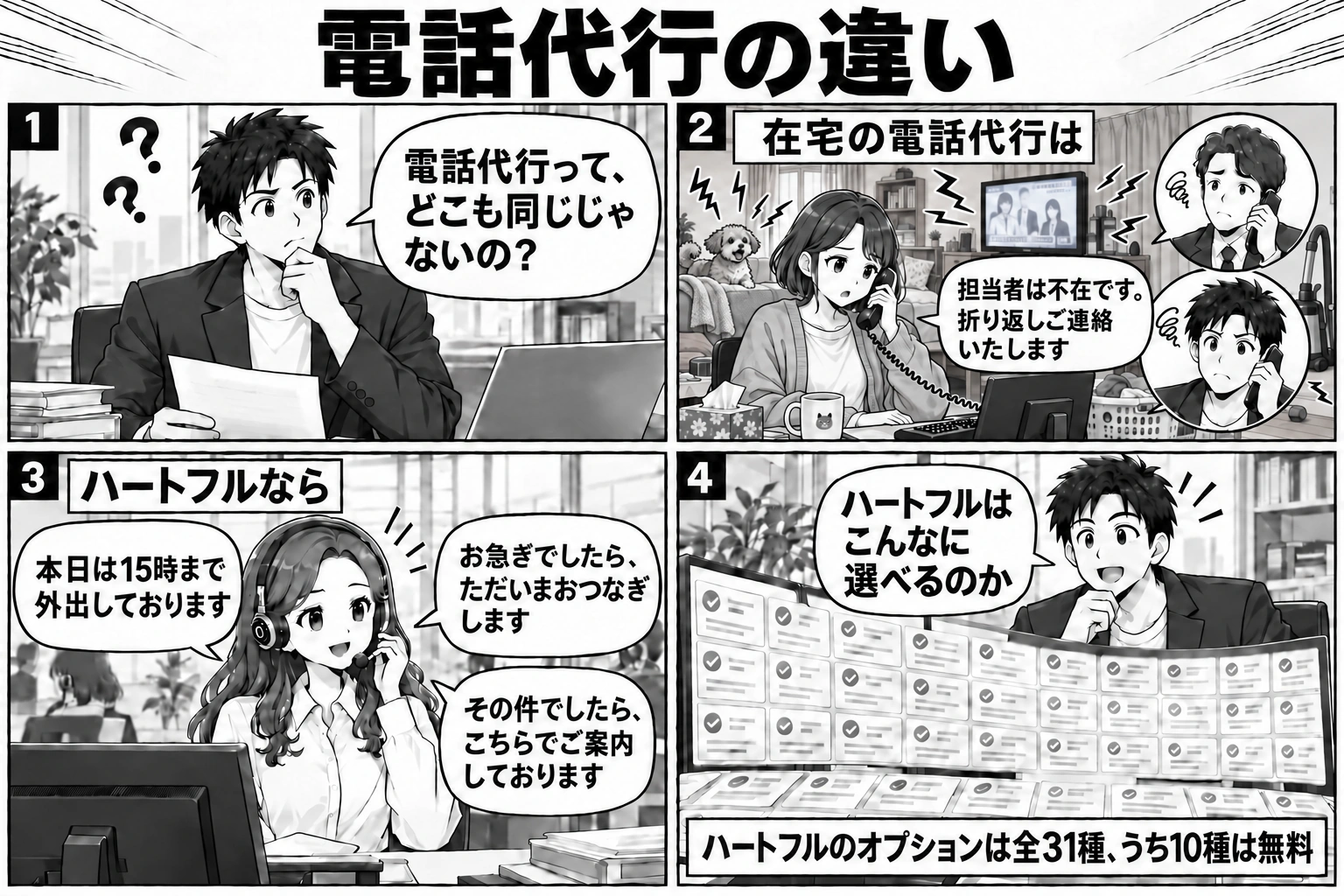 4コマ漫画「電話代行の違い」。1. 電話代行ってどこも同じじゃないの？と悩む経営者。2. よくある電話代行は、どんな電話にも「担当者は不在です。折り返しご連絡いたします」と同じ返事。3. ハートフルなら「本日は15時まで外出しております」「お急ぎでしたら、ただいまおつなぎします」「その件でしたら、こちらでご案内しております」と相手や状況に合わせて対応。4. ハートフルのオプションは全31種、うち10種は無料。