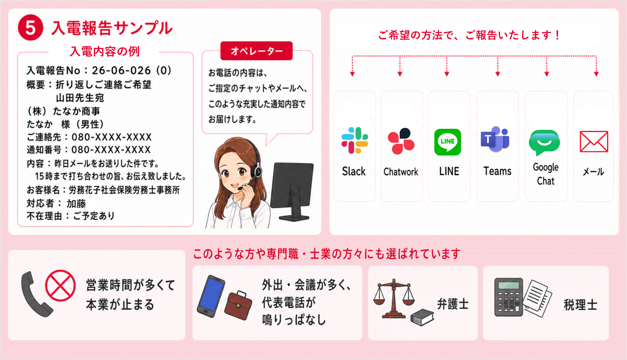 Slack / ChatWork / LINE / Teams / Google Chat / メールなど、運用に合わせて報告方法を選べます。