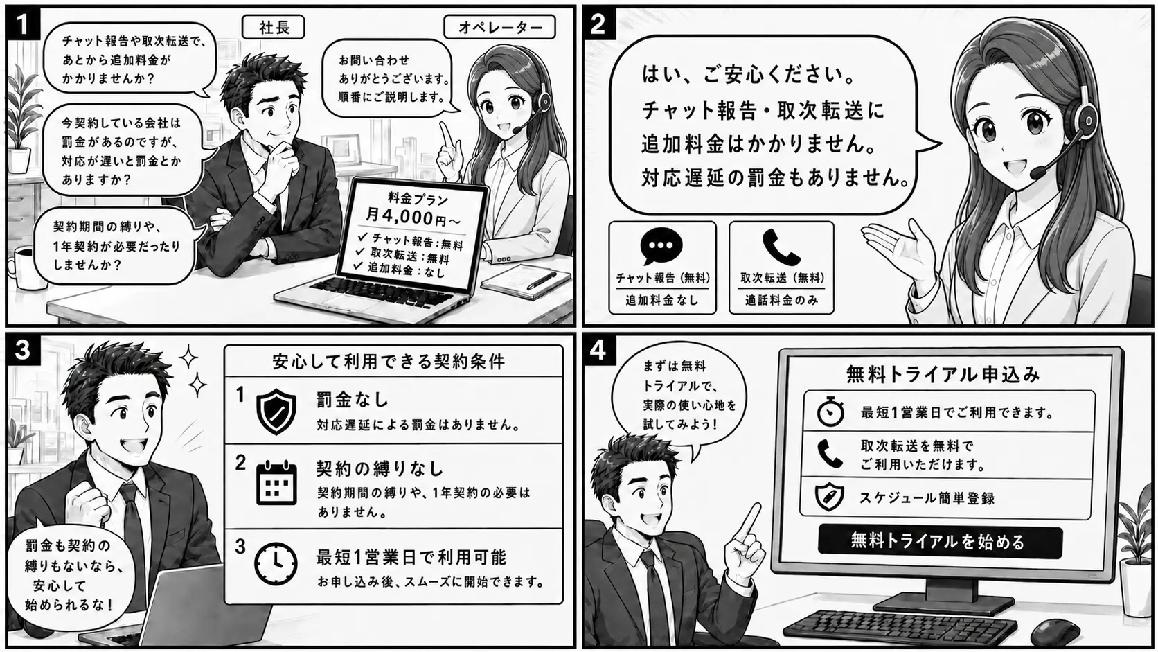 チャット報告や応答後転送で追加料金はかかりません。罰金や契約期間の縛りもなく、安心してご利用いただけます。
