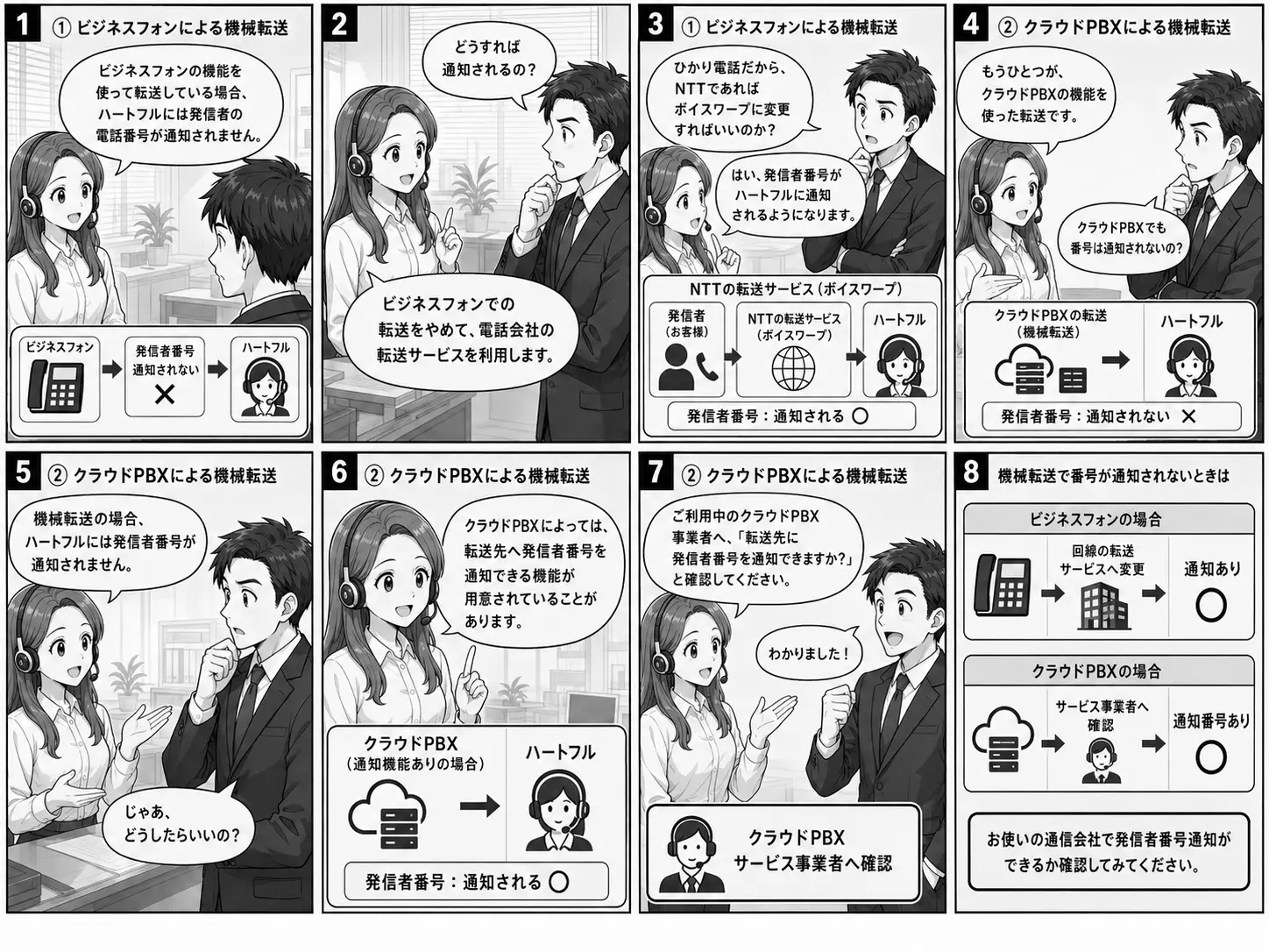機械転送について
