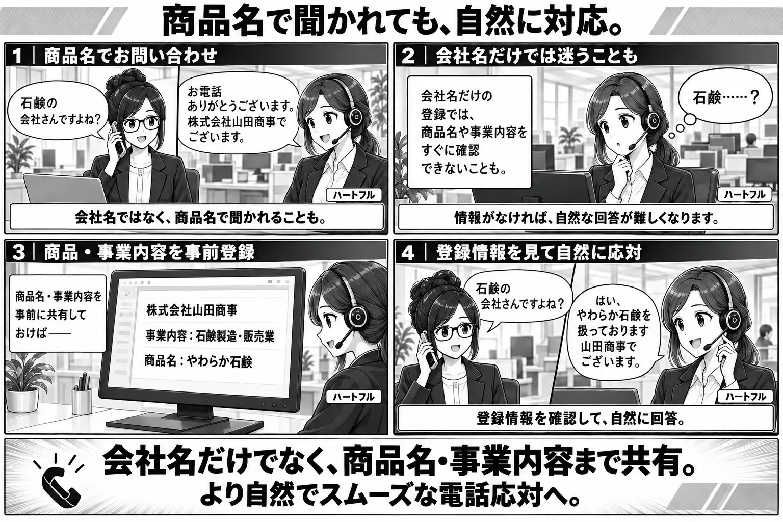 商品名を事前登録し自然な電話対応を実現する4コマ漫画