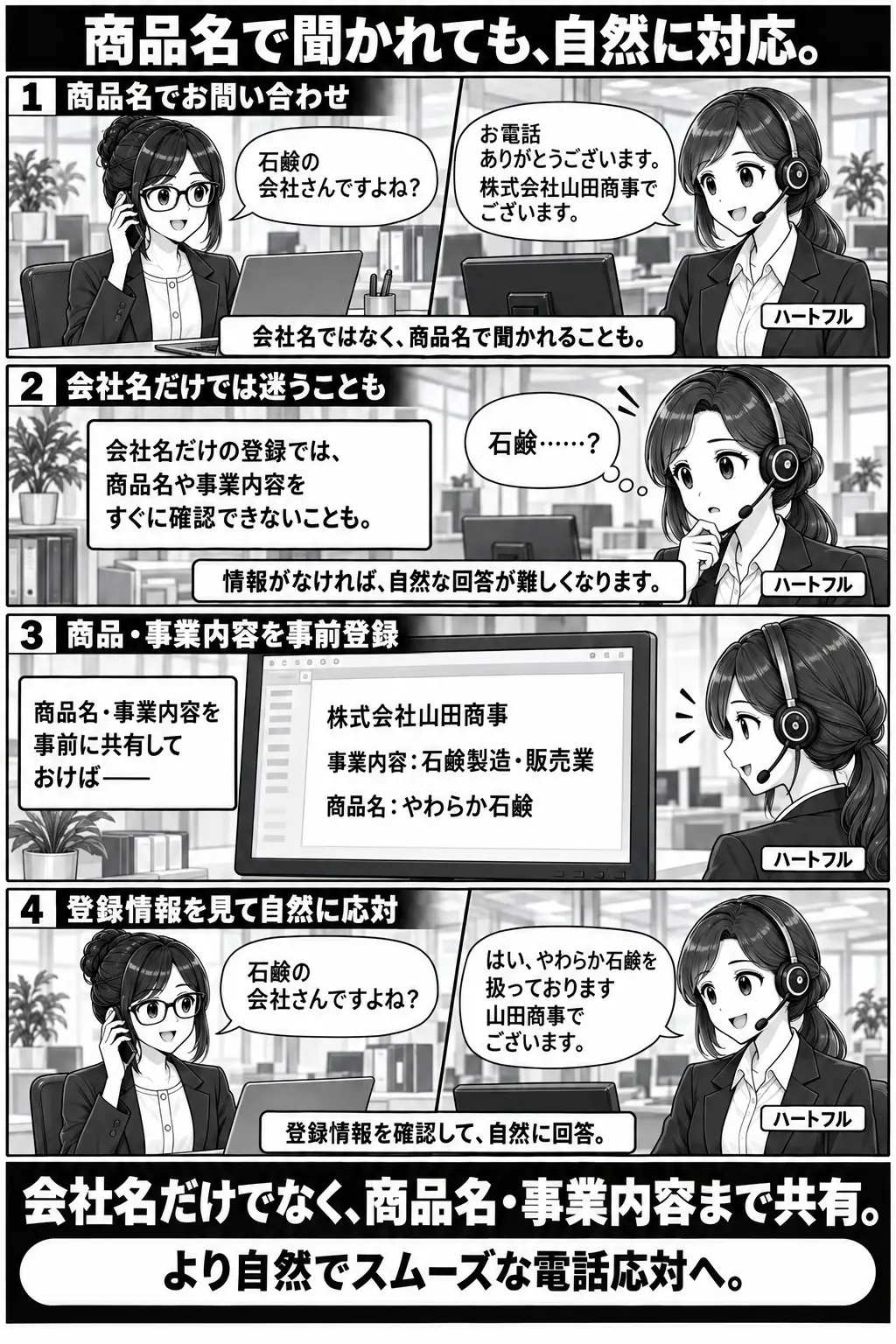 商品名を事前登録し自然な電話対応を実現する4コマ漫画