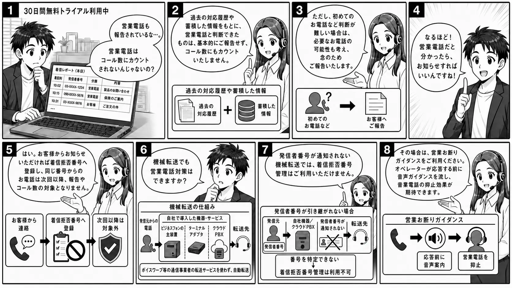 営業電話の報告とコール数カウントの仕組み、着信拒否番号の登録、機械転送時は営業お断りガイダンスで抑止することを説明した漫画