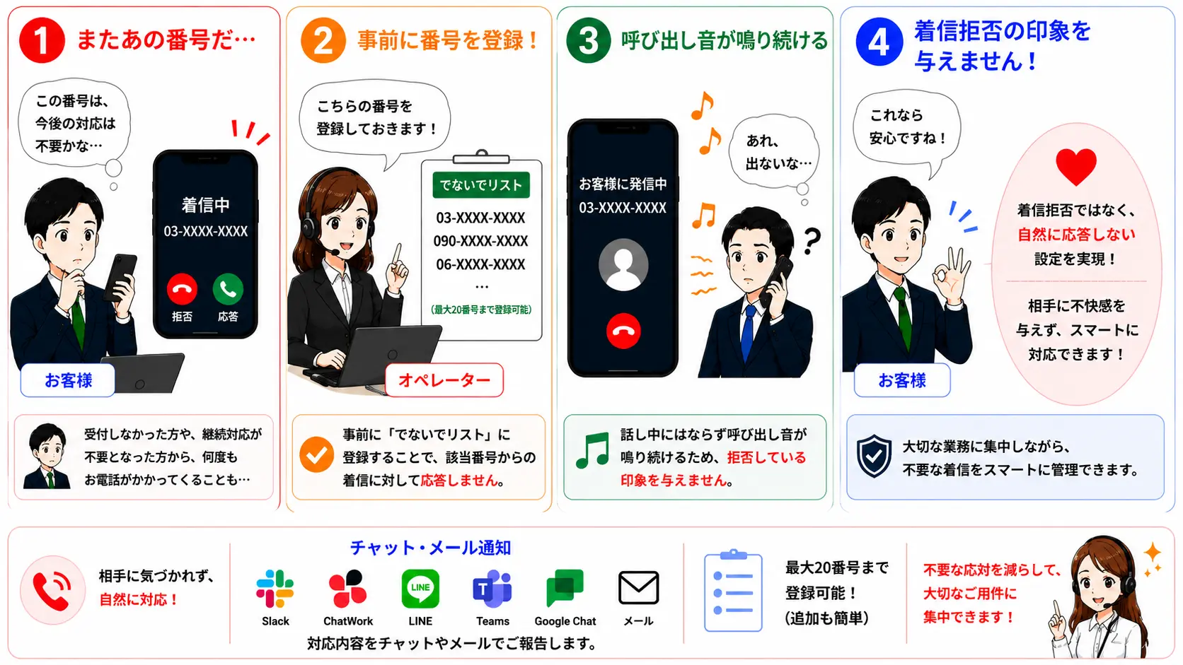 特定の番号からの着信に応答しないサービスのイメージ