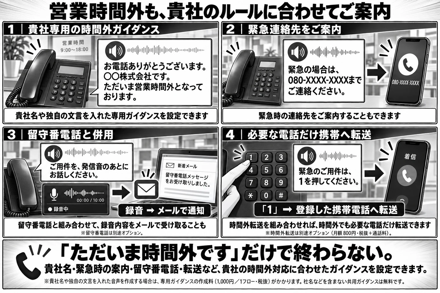 専用時間外ガイダンスの説明マンガ