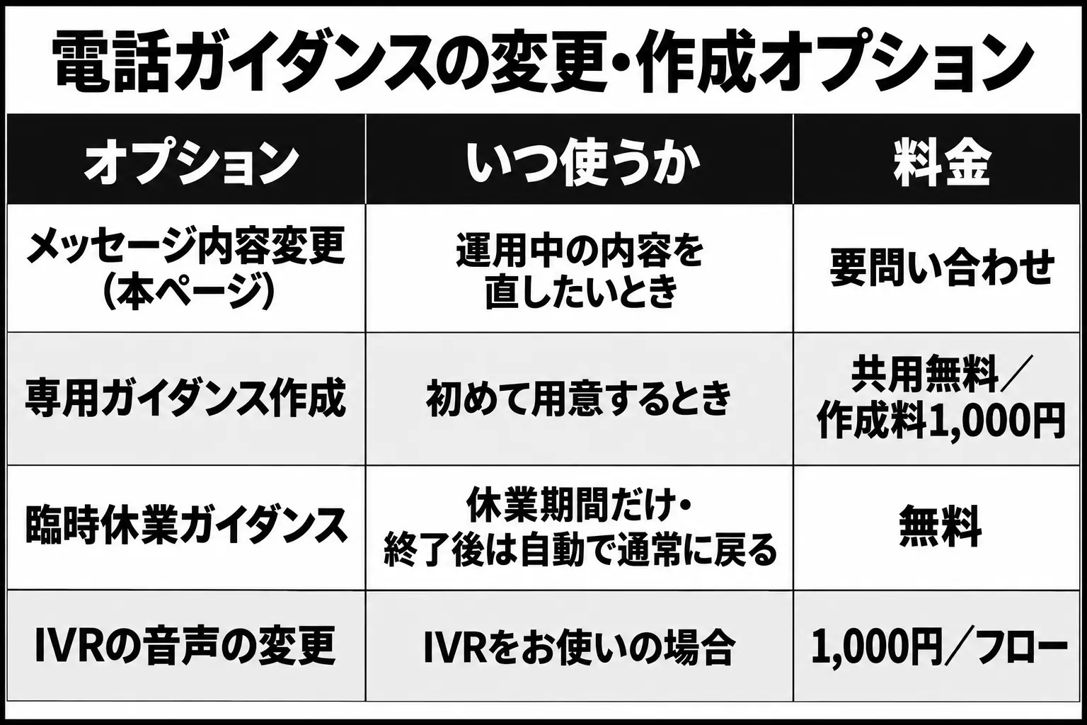 メッセージ内容変更のイメージ