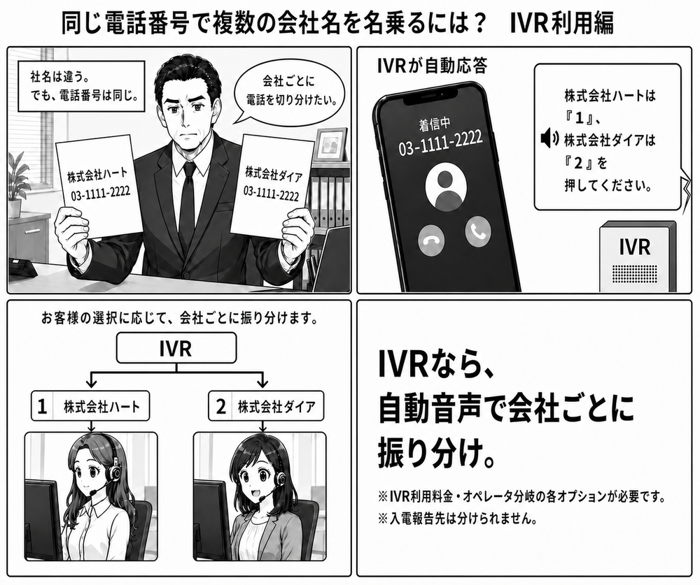 同じ電話番号で複数の会社名を名乗るには?IVR利用編の4コマ漫画