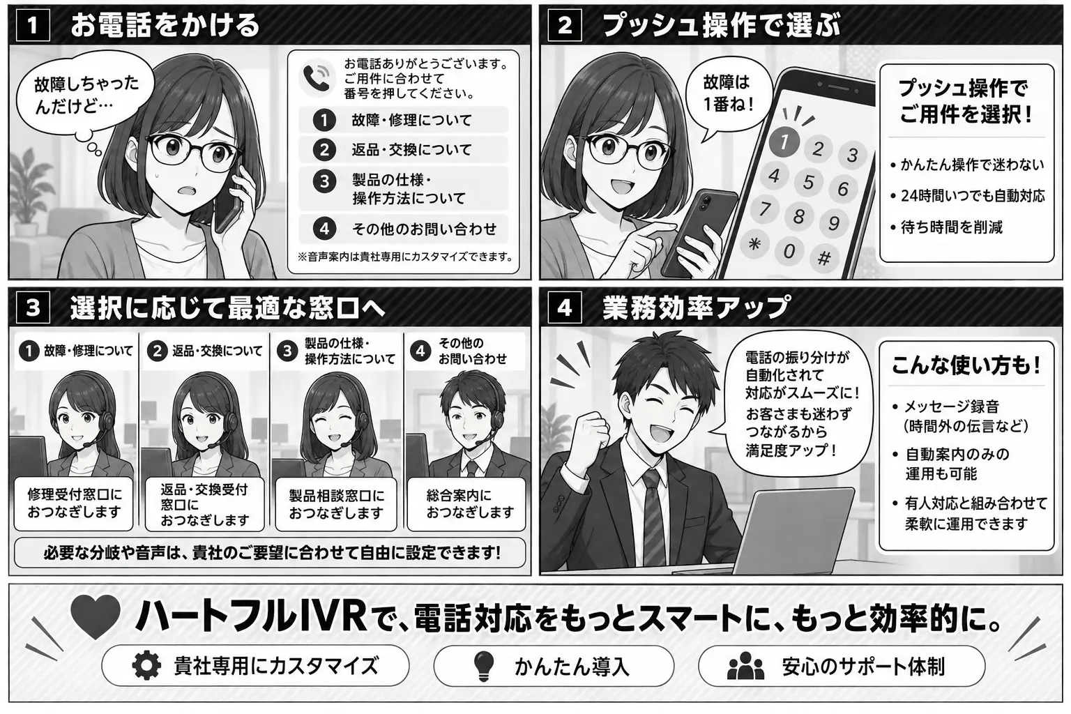 ハートフルIVR 音声ガイダンスとプッシュ操作で最適な窓口へ自動でご案内