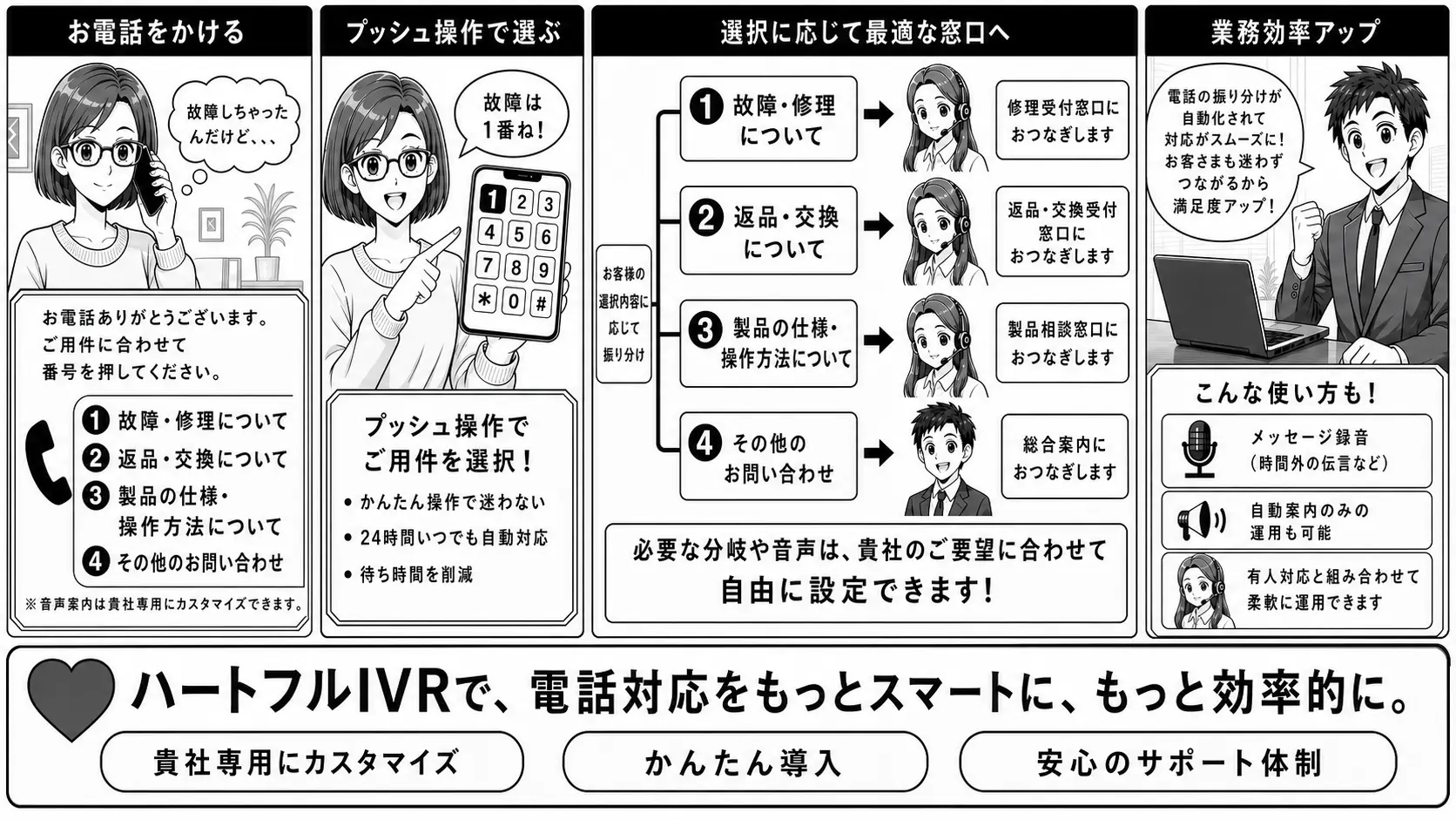 ハートフルIVR 音声ガイダンスとプッシュ操作で最適な窓口へ自動でご案内