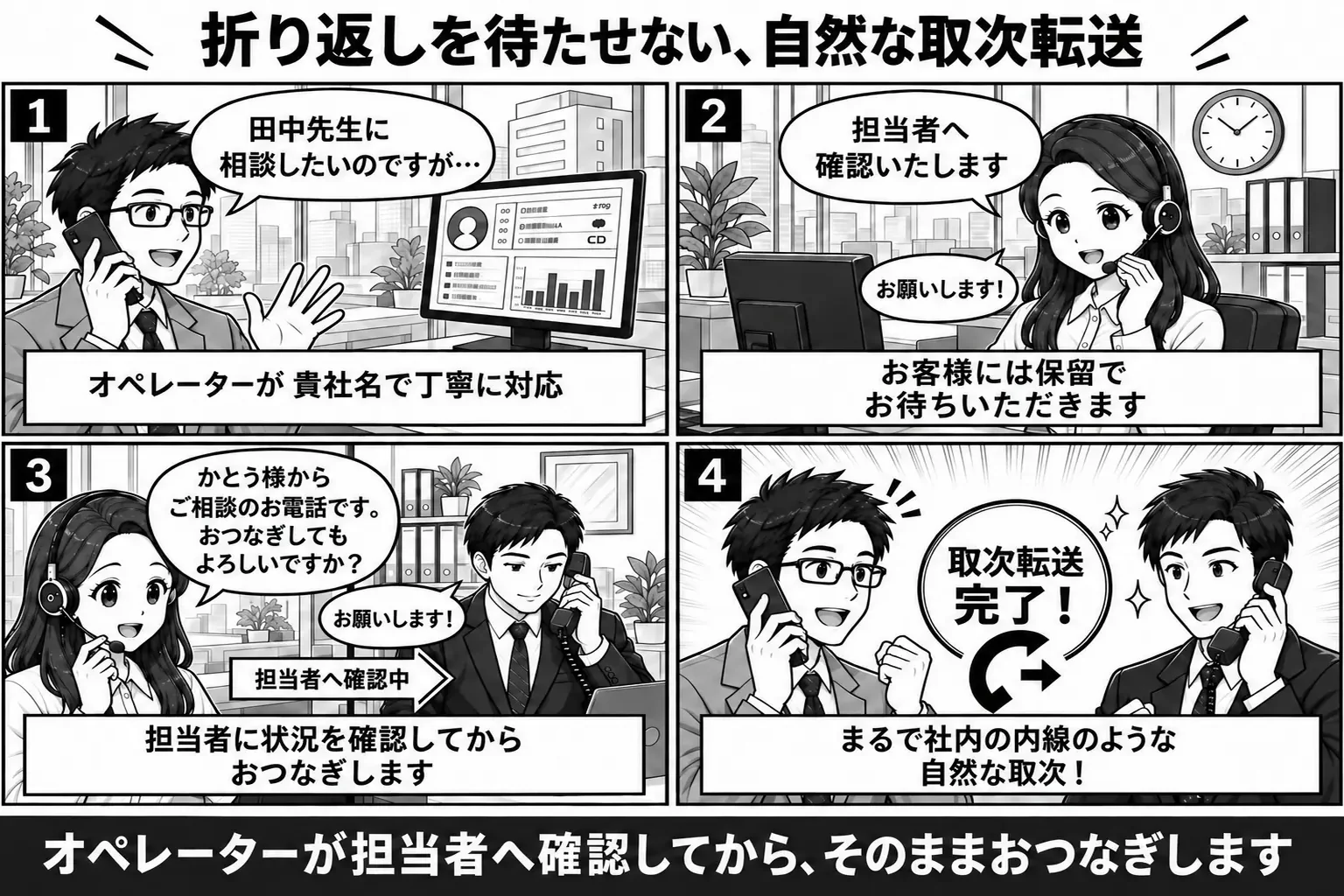 取次転送（応答後転送）の説明マンガ