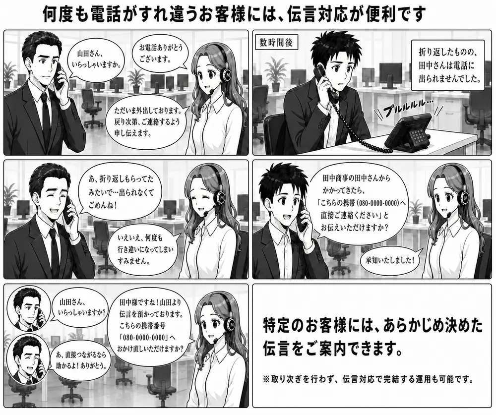 特定の相手からの電話に伝言対応で完結させる流れを説明する4コマ漫画