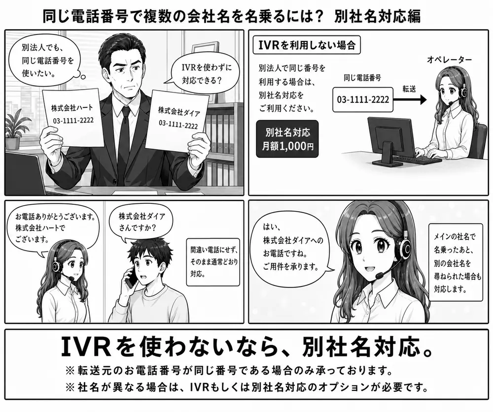同じ電話番号で複数の会社名を名乗るには?別社名対応編の4コマ漫画