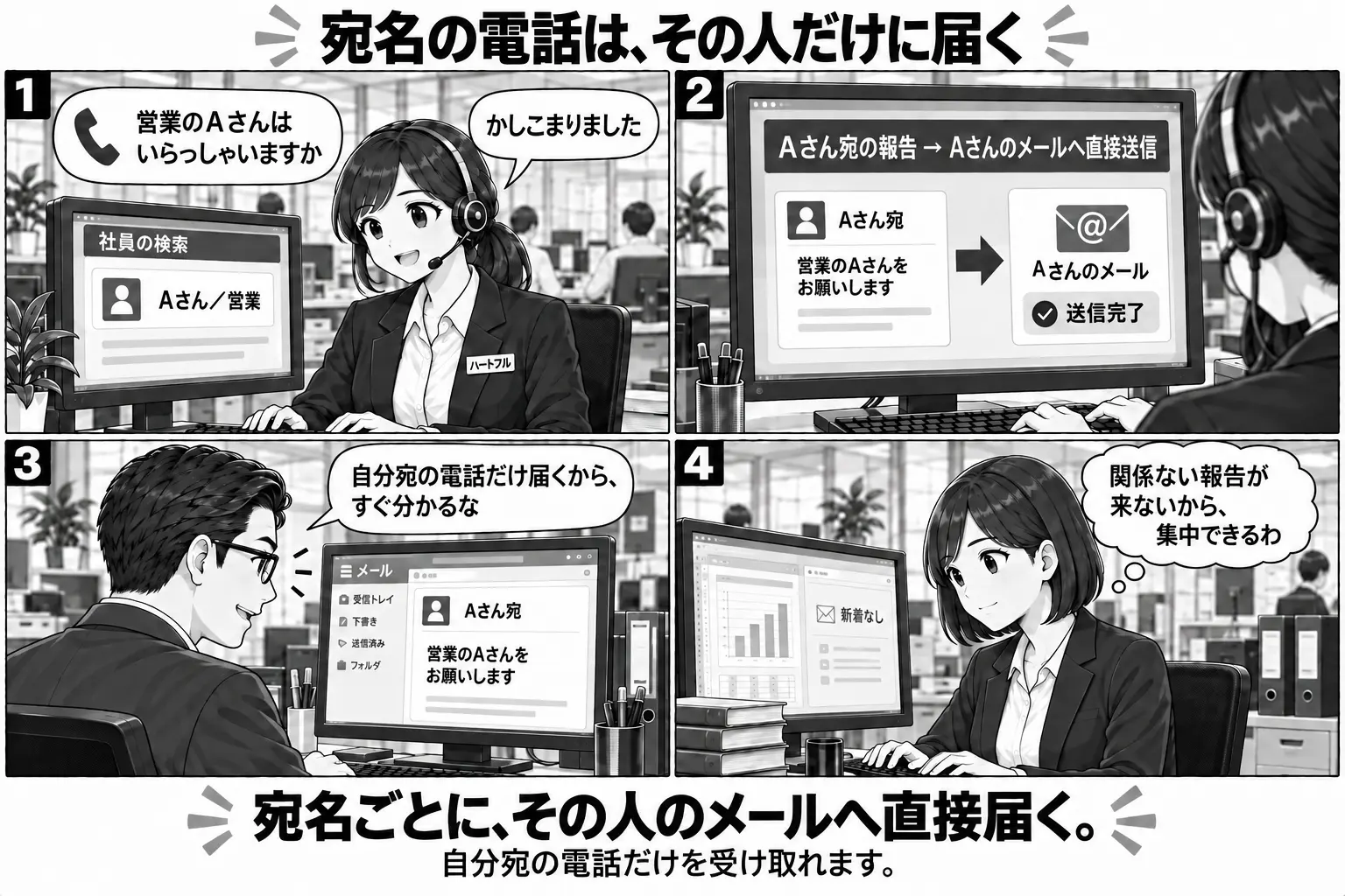 宛名別報告のイメージ