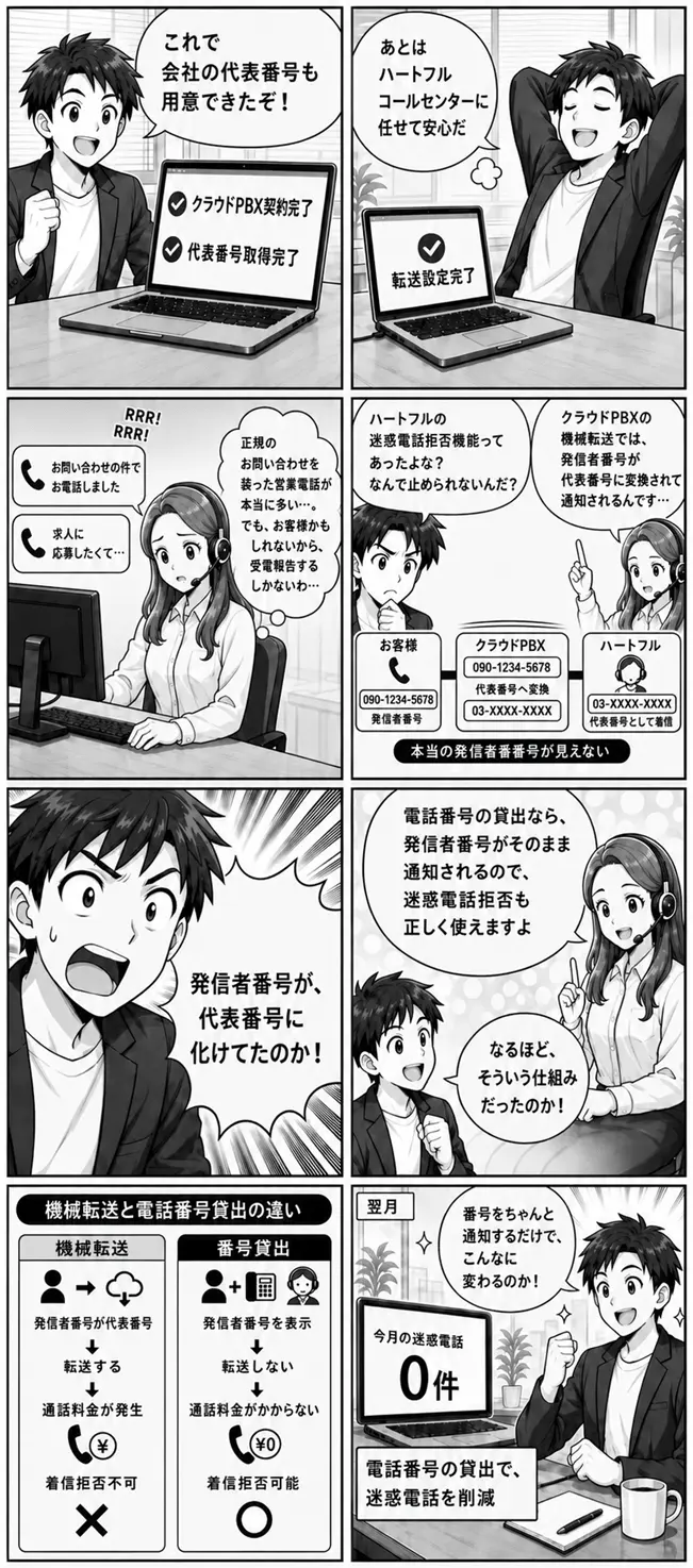 会社の代表番号として電話番号の貸出を利用する漫画。機械転送と電話番号貸出の違いを紹介