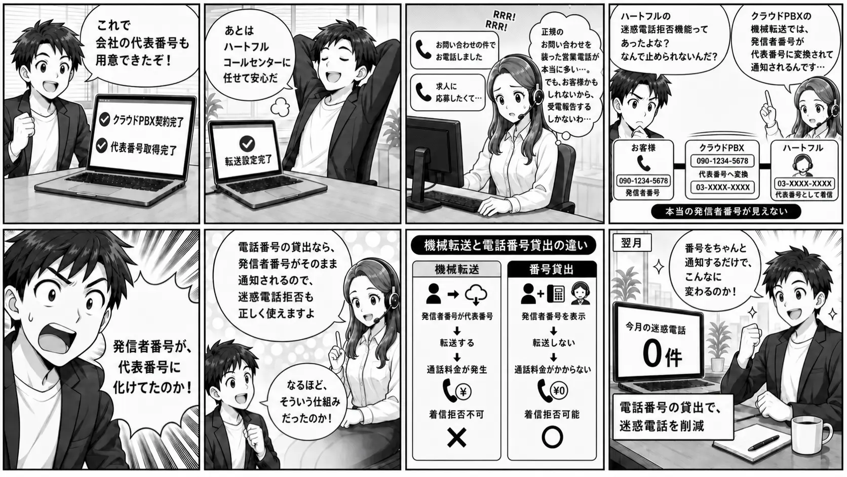 会社の代表番号として電話番号の貸出を利用する漫画。機械転送と電話番号貸出の違いを紹介