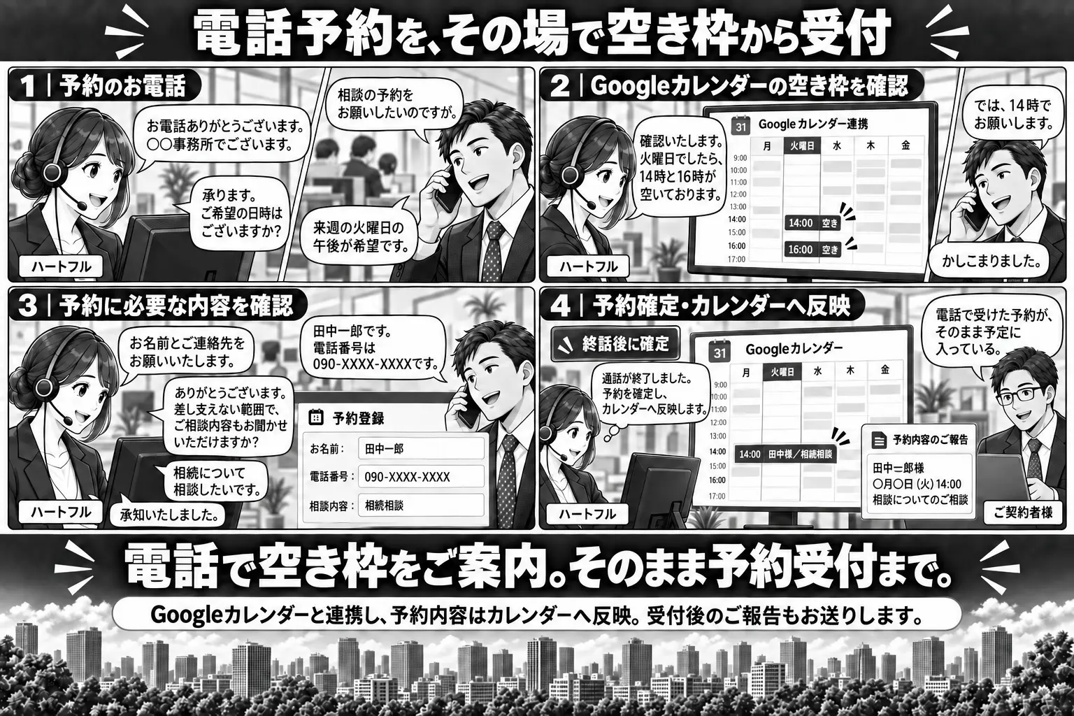 電話予約を、その場で空き枠から受付 ― 電話予約代行(Googleカレンダー連携)の説明マンガ