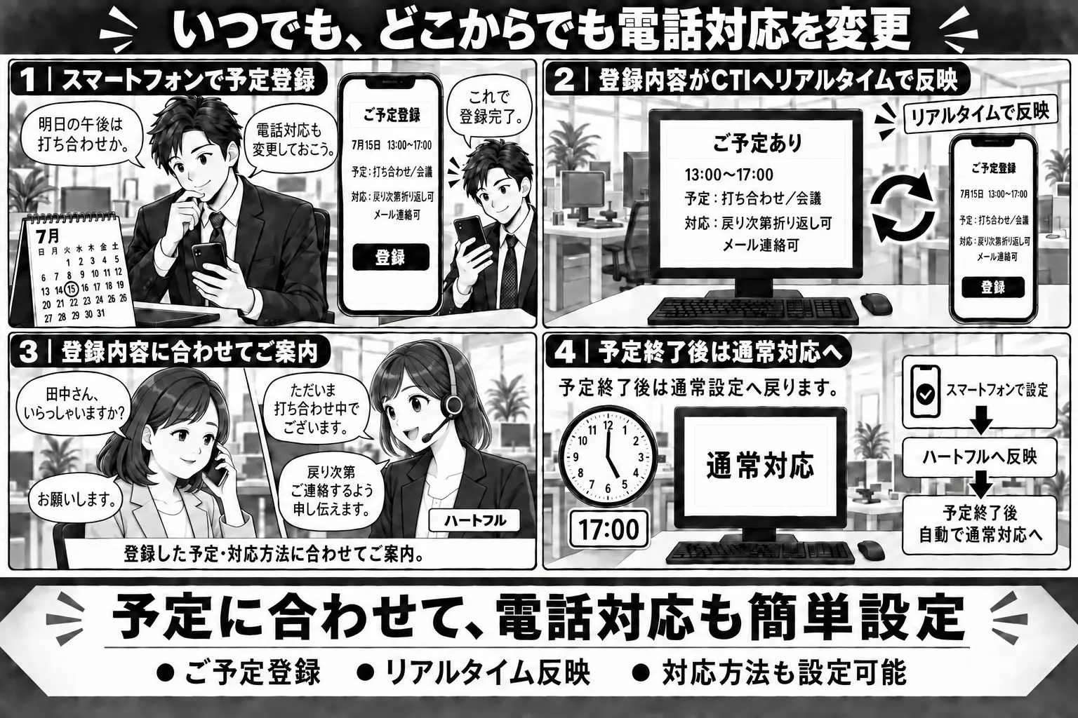 予定を登録すると電話対応が自動で切り替わる流れを説明する4コマ漫画