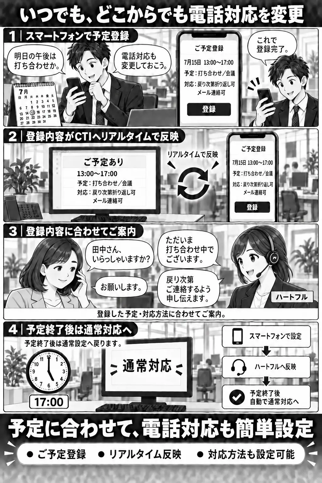 予定を登録すると電話対応が自動で切り替わる流れを説明する4コマ漫画