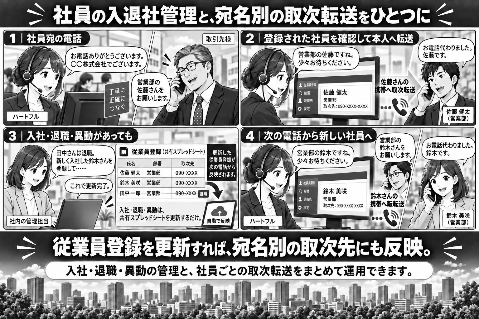 社員がどこにいても、代表番号の電話が本人に届く ― 従業員登録＋宛名別取次転送パックの説明マンガ