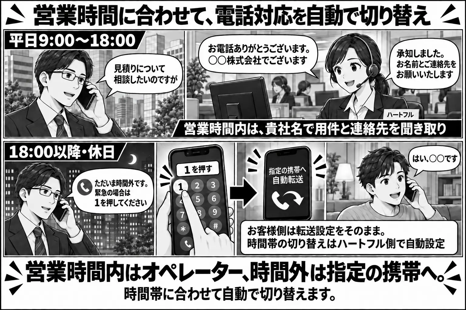 時間外転送のイメージ
