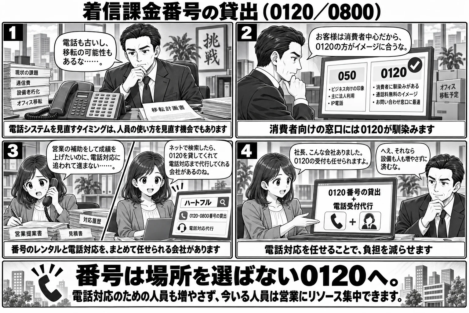 着信課金番号(0120/0800)の貸出の説明マンガ
