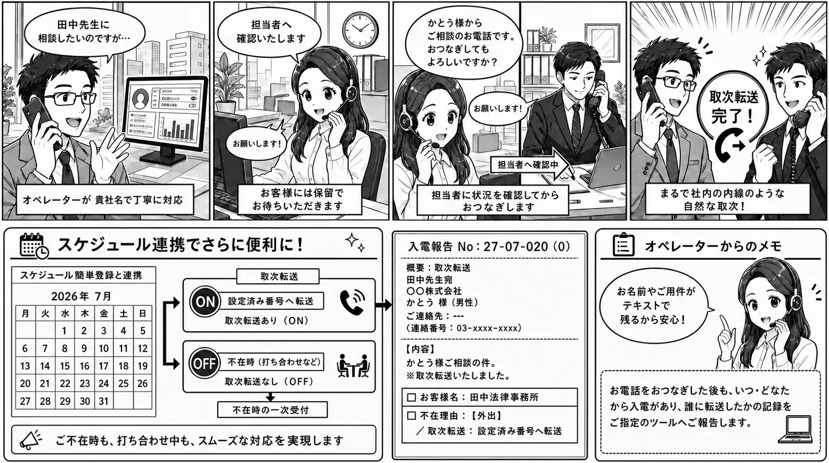 取次転送の通話イメージ